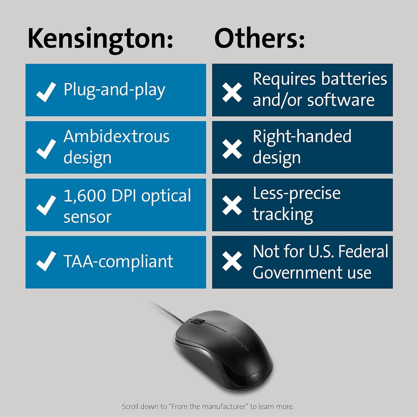 Kensington Simple Solutions Wired Mouse TAA-Compliant